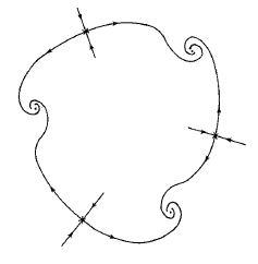 Invariant Circle