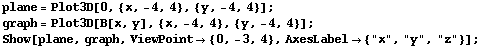 plane = Plot3D[0, {x, -4, 4}, {y, -4, 4}] ; graph = Plot3D[B[x, y], {x, -4, 4}, {y, -4, 4}] ;  ...  ViewPoint {0, -3, 4}, AxesLabel {"x", "y", "z"}] ; 