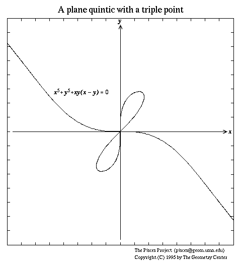 sketch of a plane quintic with a triple point