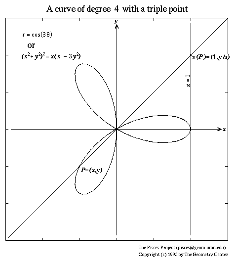 sketch of a plane quartic with a triple point
