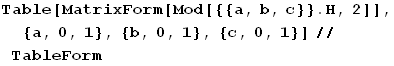 Table[MatrixForm[Mod[{{a, b, c}} . H, 2]], {a, 0, 1}, {b, 0, 1}, {c, 0, 1}]//TableForm