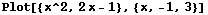 Plot[{x^2, 2x - 1}, {x, -1, 3}]
