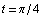 t = π/4